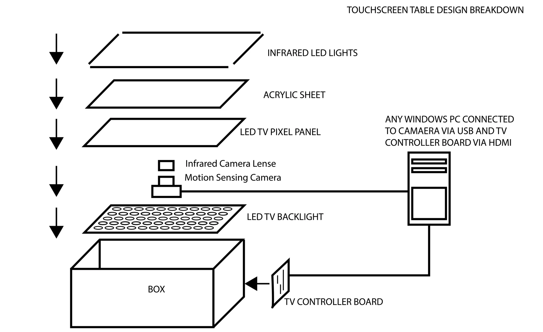 Touch Screen Table project preview